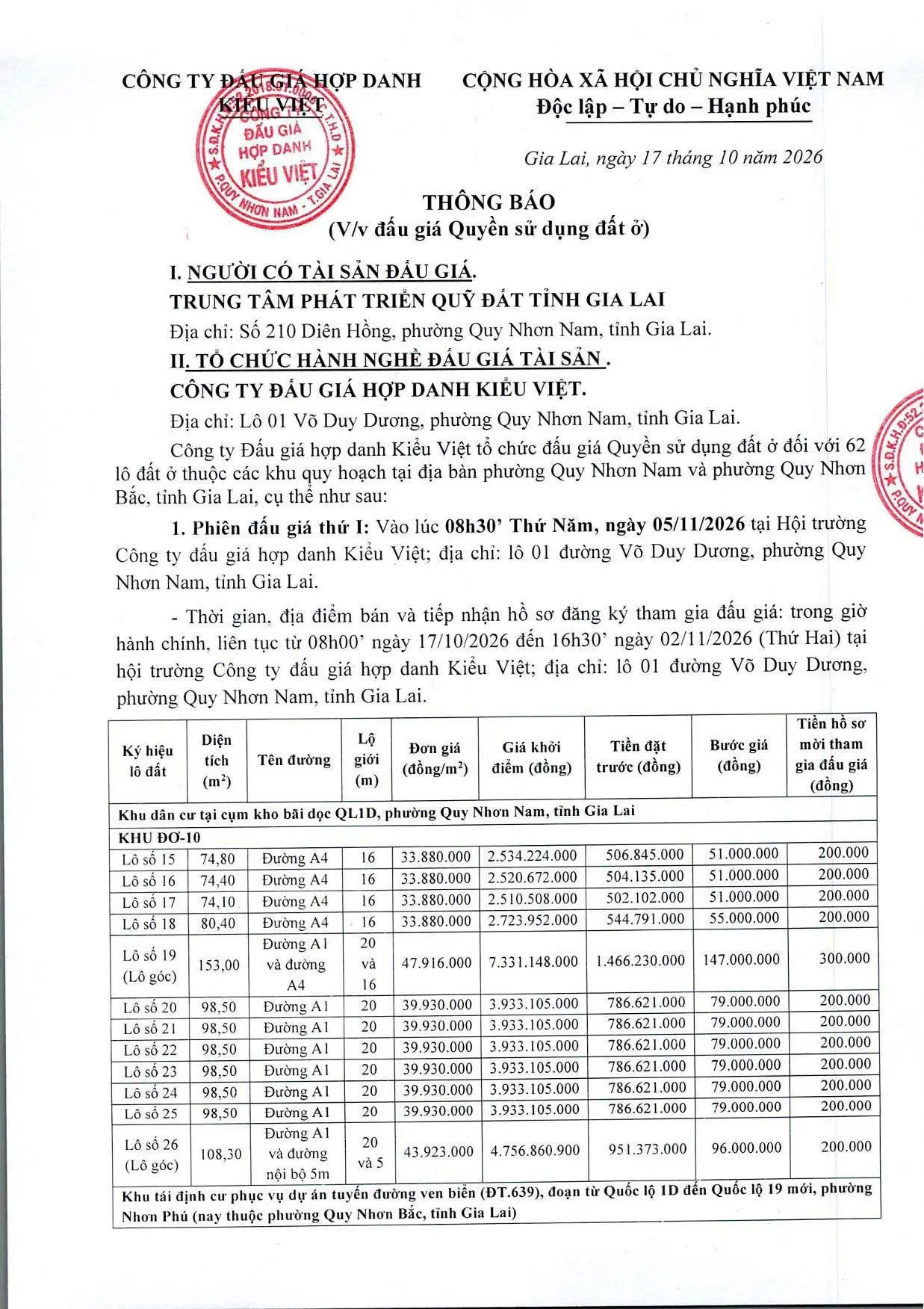 ĐẤU GIÁ ĐẤT TẠI GARA QUYỀN QUY NHƠN