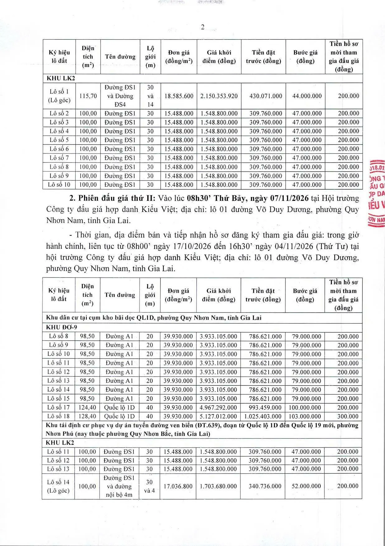 ĐẤU GIÁ ĐẤT TẠI GARA QUYỀN QUY NHƠN